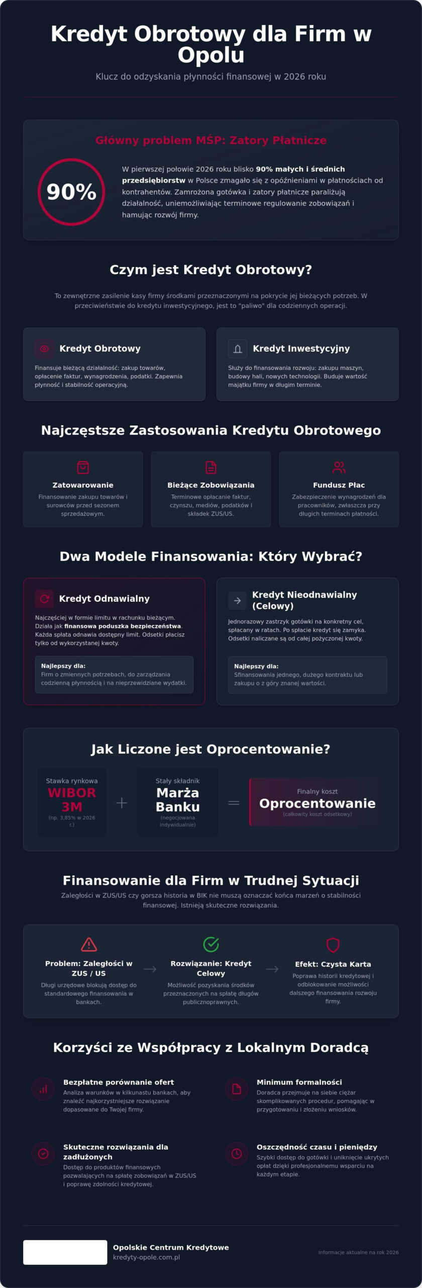 Kredyt obrotowy Opole: Jak utrzymać płynność firmy w 2026 roku?