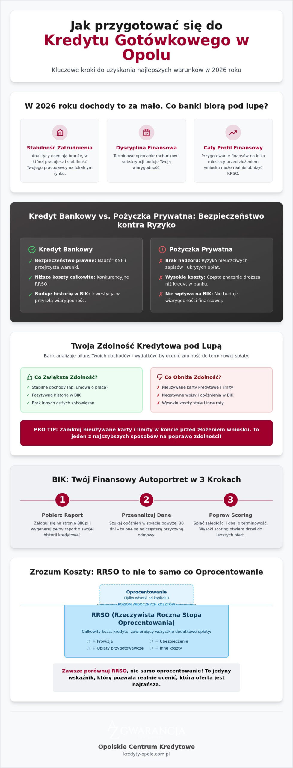 Jak przygotować się do kredytu gotówkowego w Opolu? Praktyczny poradnik 2026