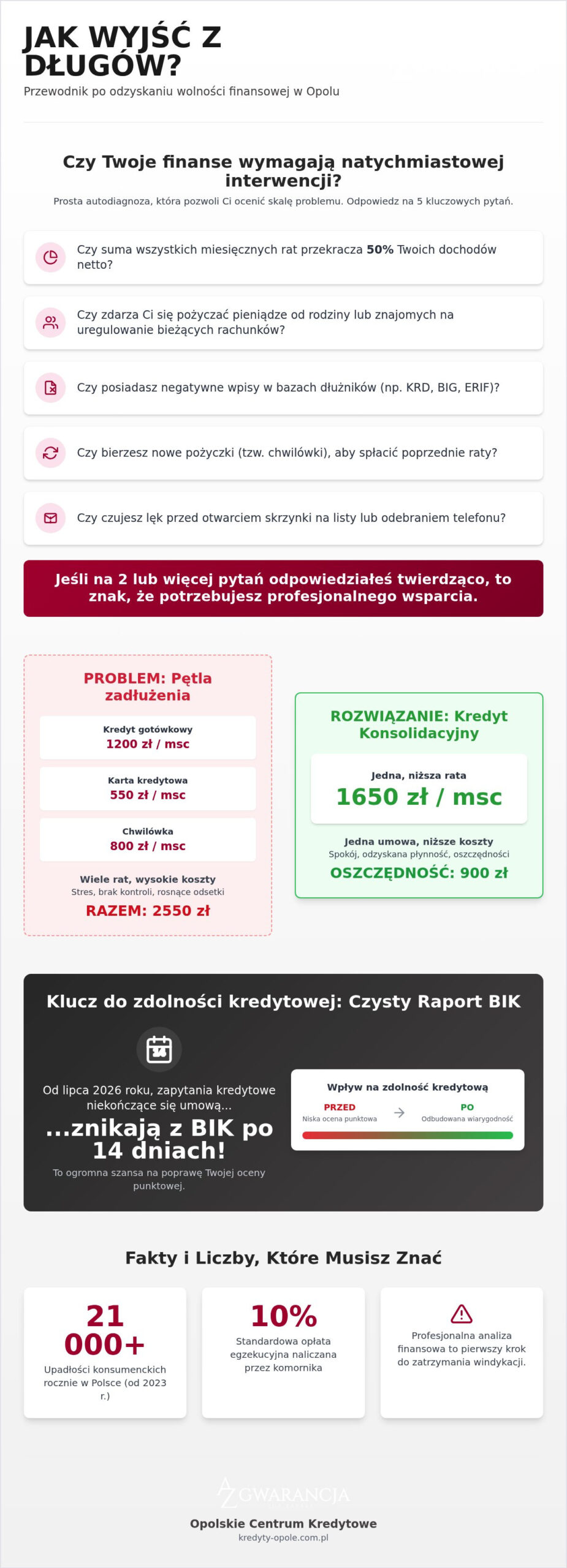 Jak wyjść z długów w Opolu? Kompletny poradnik oddłużania 2026