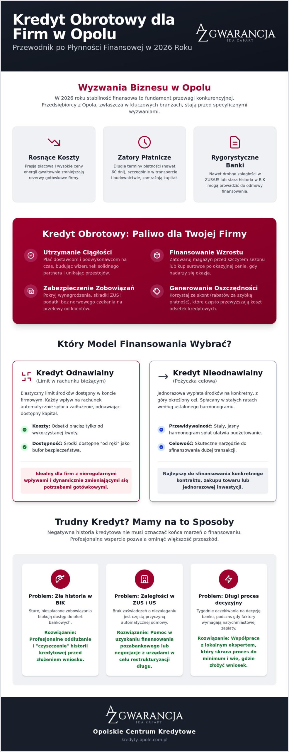 Kredyt obrotowy dla firm Opole: Jak zarządzać płynnością w 2026 roku?