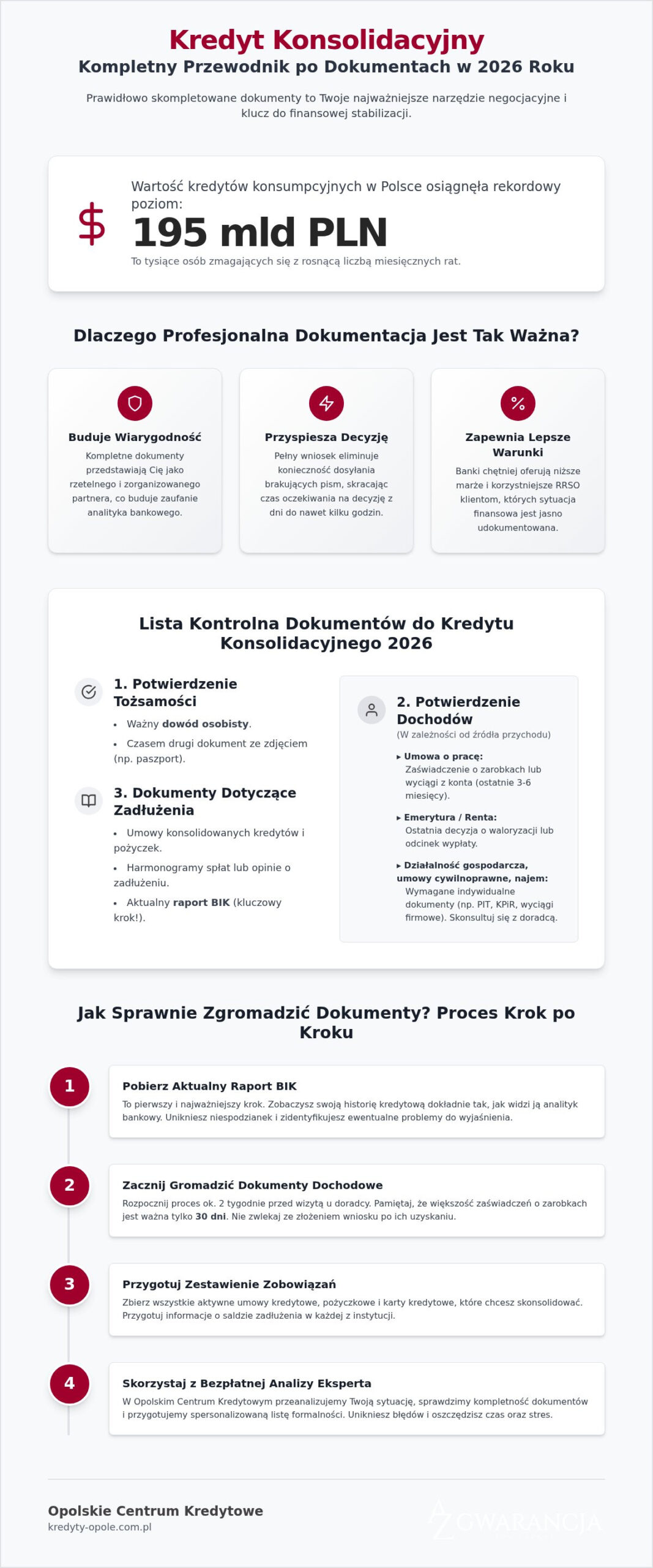 Dokumenty do kredytu konsolidacyjnego 2026: Kompletna lista i poradnik eksperta
